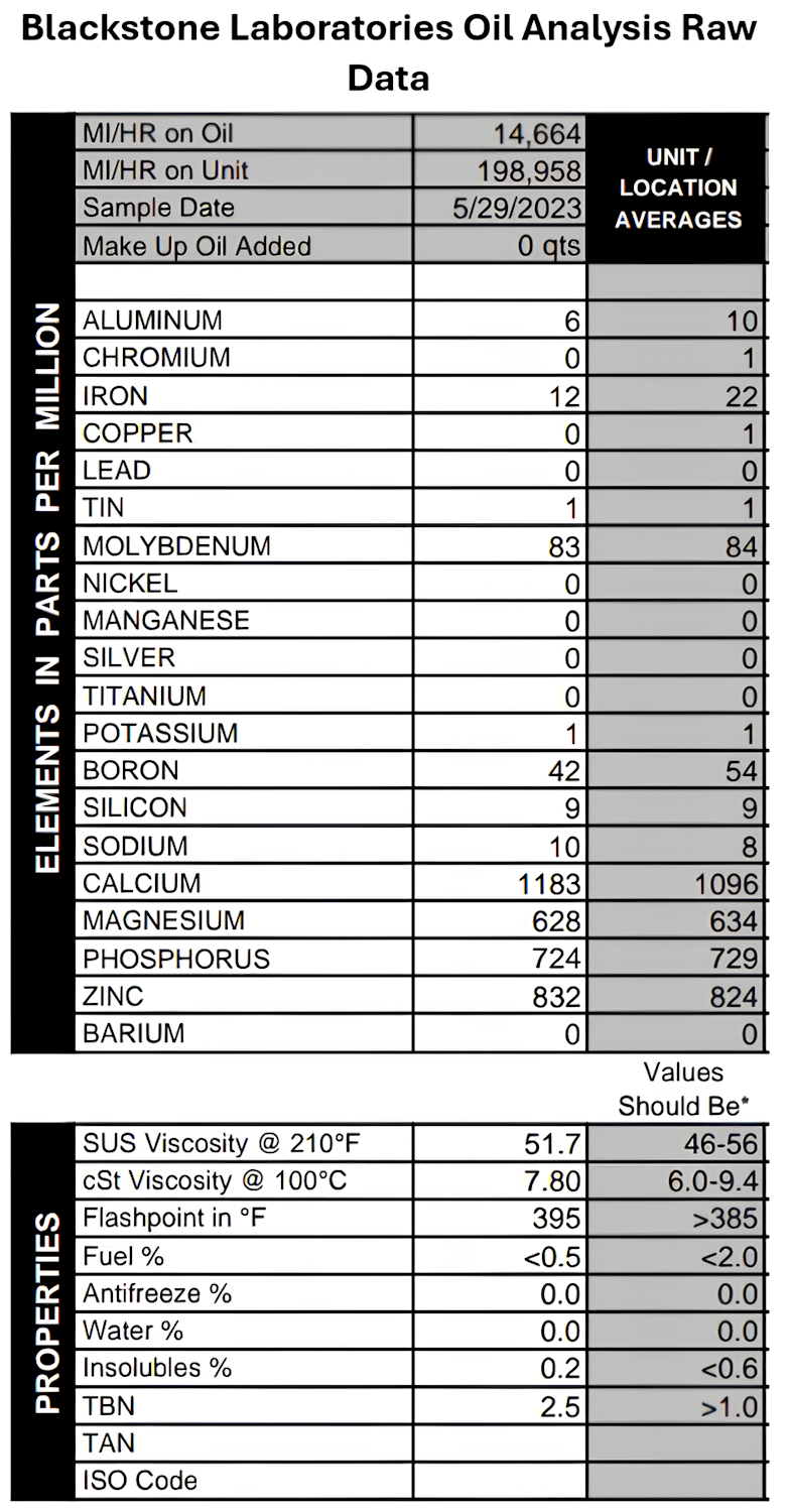 Blackstone Laboratories Oil Analysis Raw Data