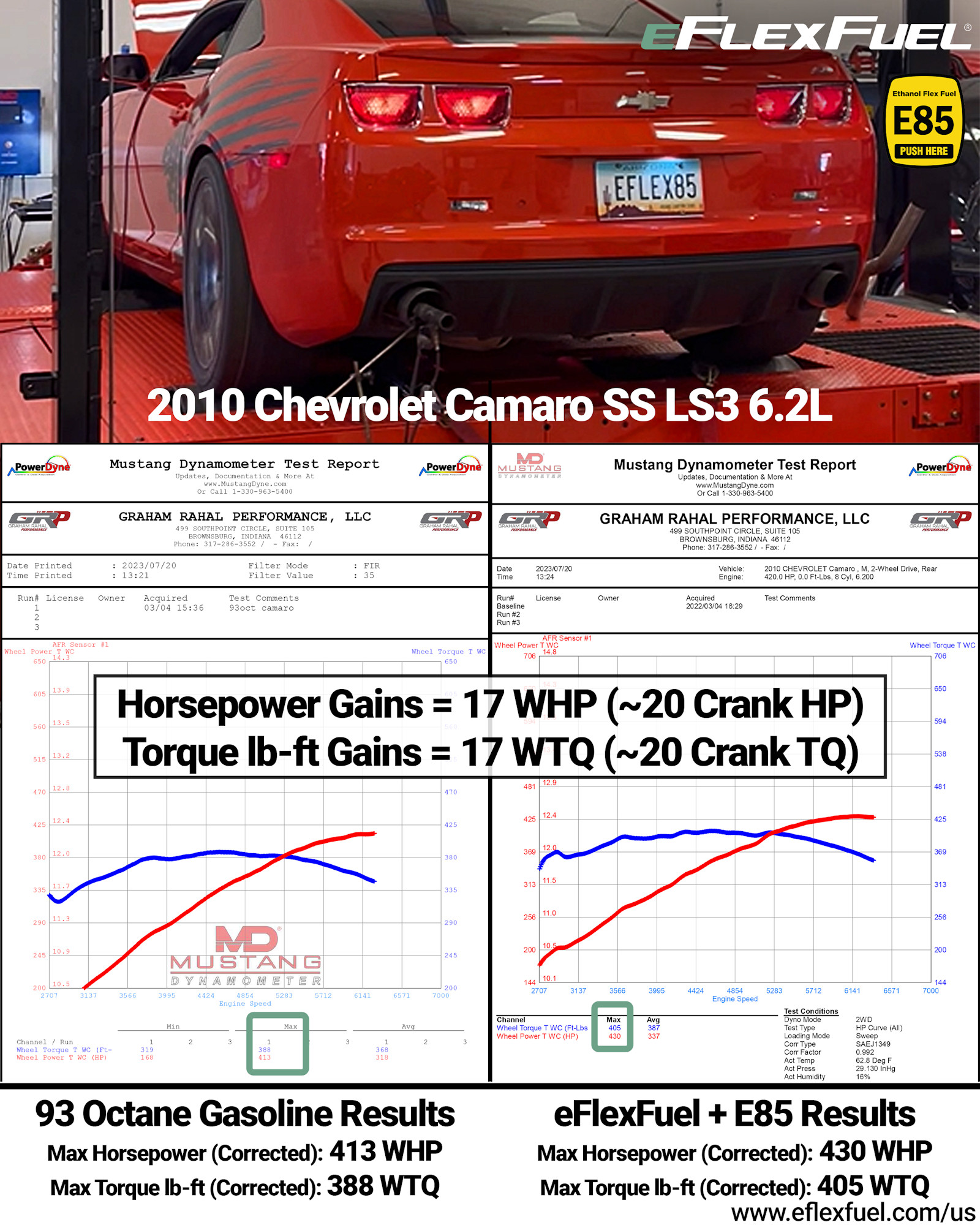 Chevrolet Camaro SS LS3 2010 Dyno Results