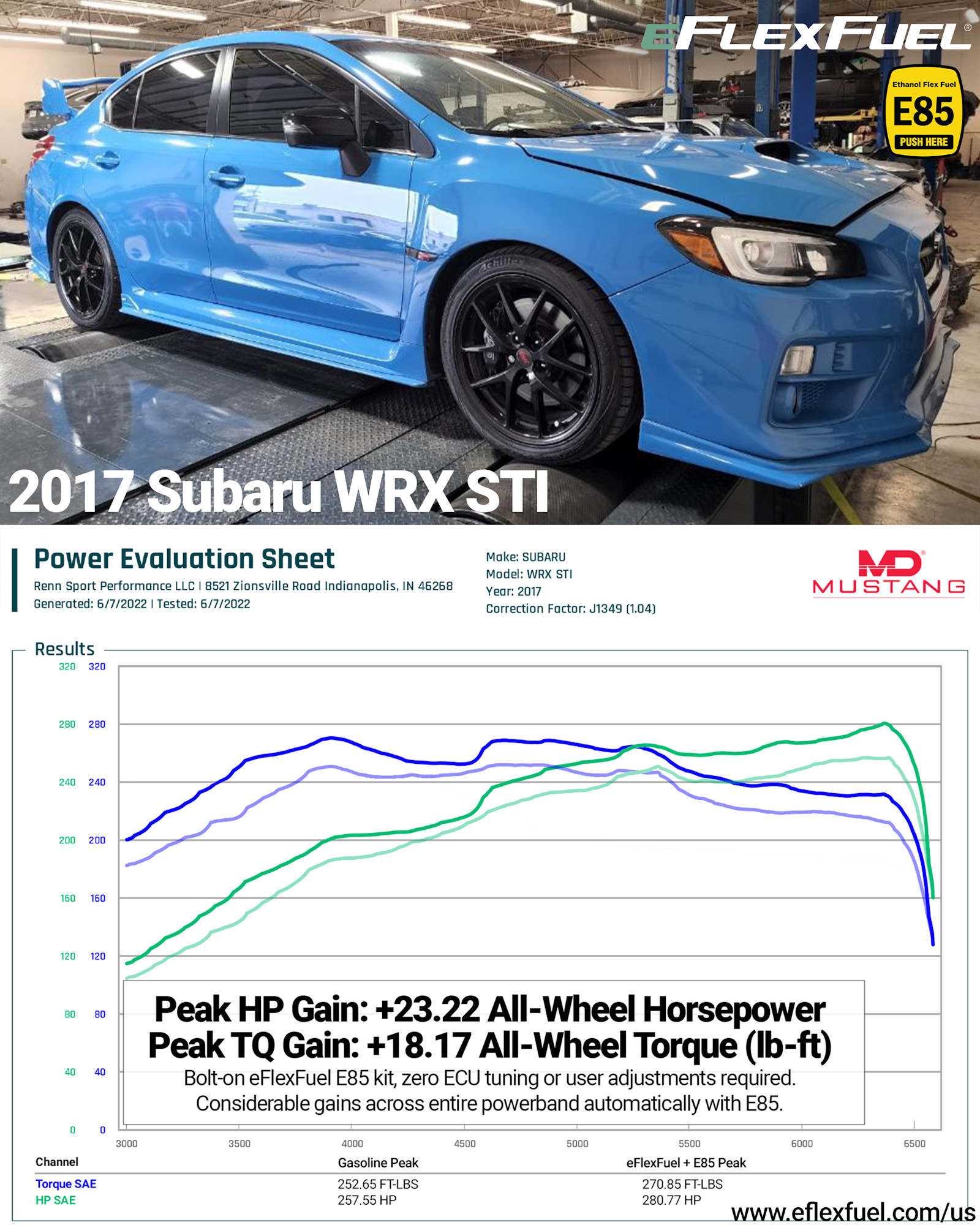 Honda Civic Dyno Results