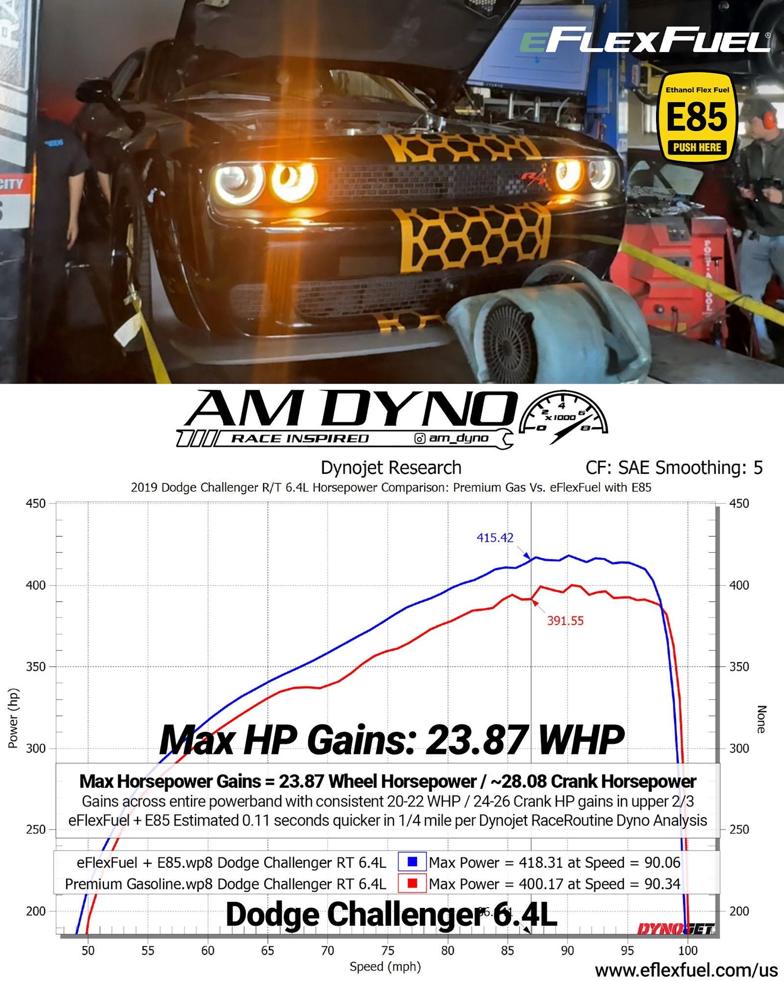 Dodge Challenger Dyno Results