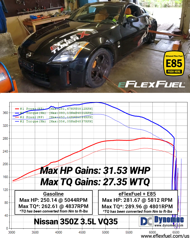 Nissan 350Z Dyno Results